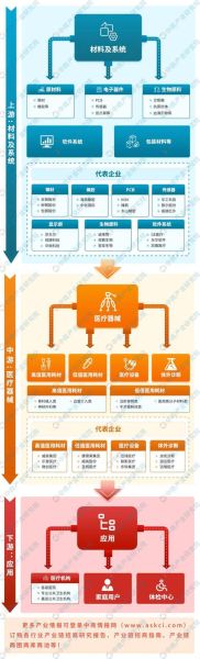 医疗器材行业前景如何_2024年值得投资吗