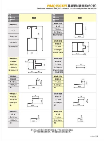 铝型材规格怎么选_工业铝型材价格多少钱一米