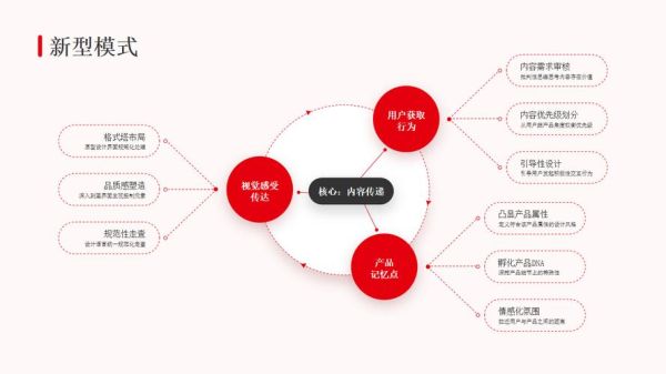 互联网行业五力分析_如何提升网站竞争力