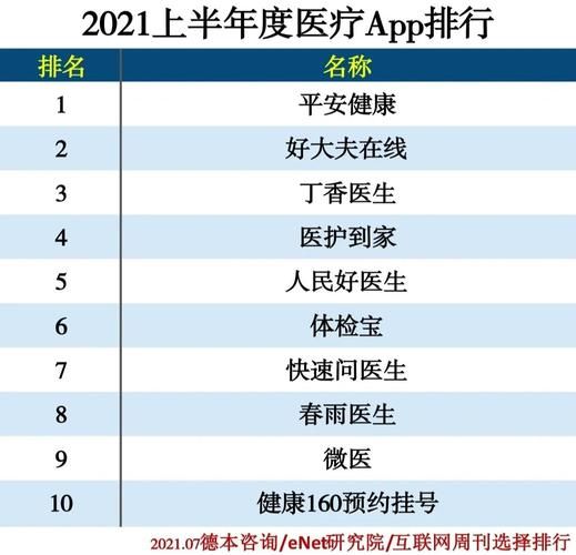 2020互联网医疗app哪个好_用户排名前十有哪些