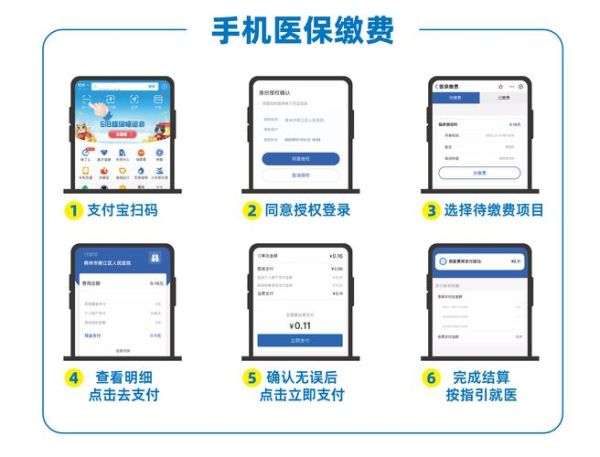 中国移动互联网医疗靠谱吗_如何挑选正规平台