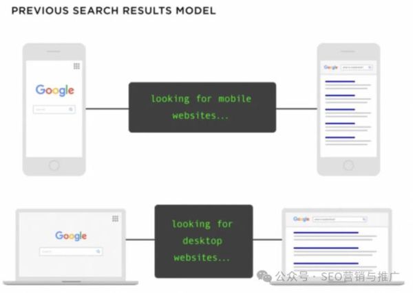 移动优先索引是什么_如何优化移动端SEO