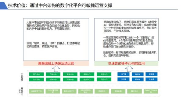互联网企业如何转型_数字化营销怎么做