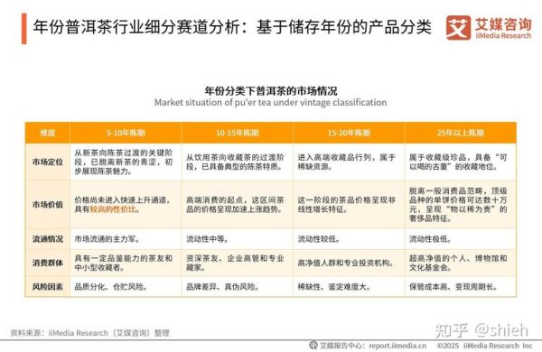 茶叶行业经济分析报告_茶叶市场未来五年发展趋势