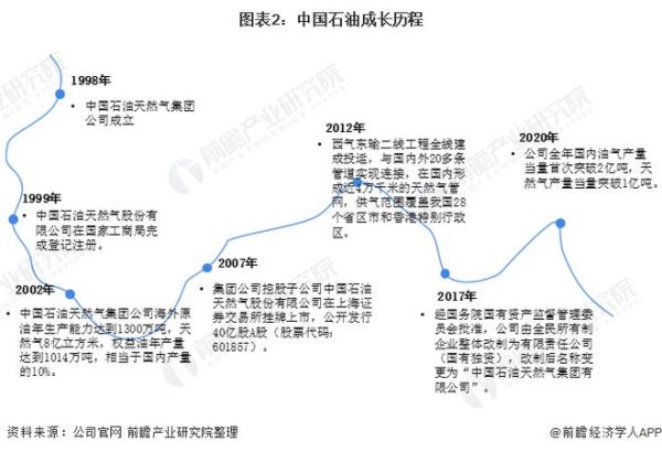 中国石油未来前景怎么样_中国石油投资价值分析