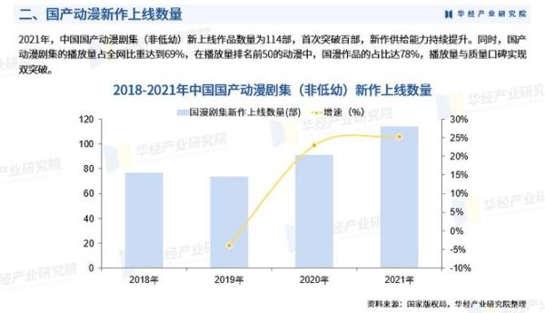 中国动漫行业发展前景如何_国产动画盈利模式有哪些