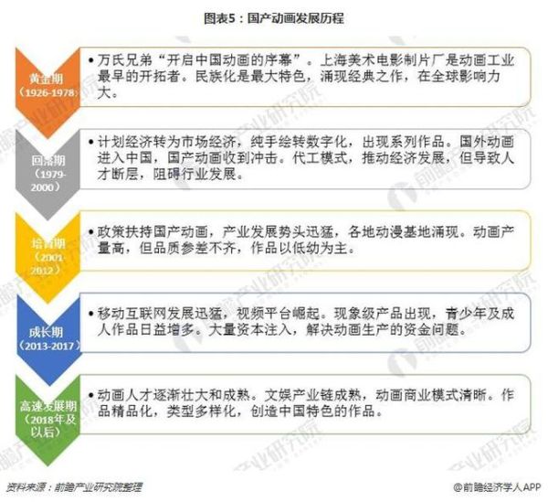 中国动漫行业发展前景如何_国产动画盈利模式有哪些