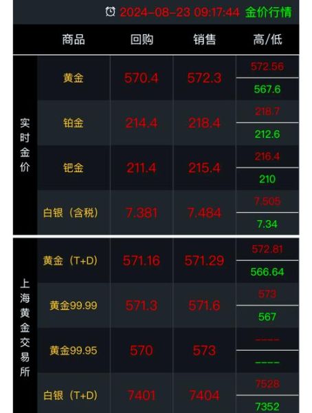 中国黄金前景怎么样_2024年金价还会涨吗