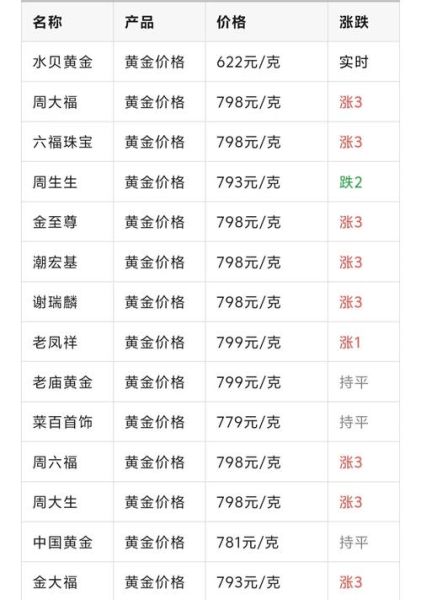 中国黄金前景怎么样_2024年金价还会涨吗