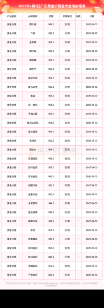 中国黄金前景怎么样_2024年金价还会涨吗