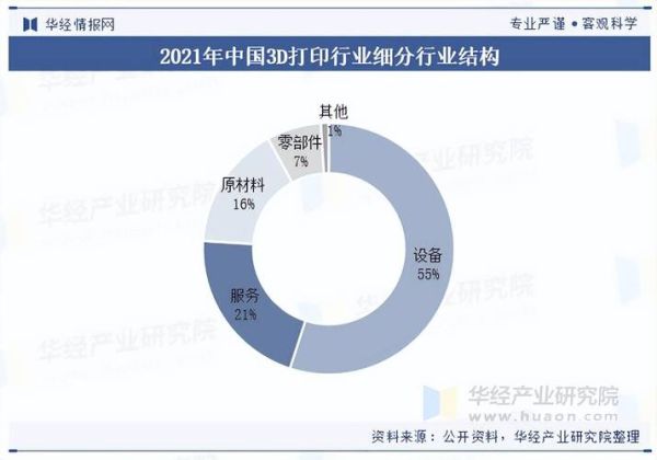 3D打印行业值得投资吗_未来五年增长潜力在哪