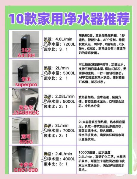 家用净水器哪个牌子好_如何选购不踩坑