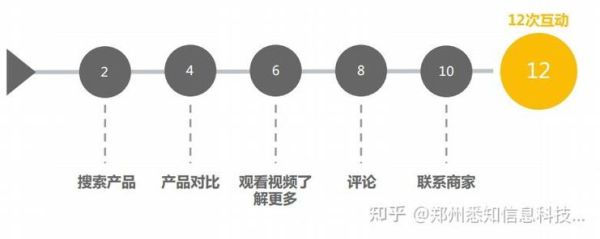 b2b平台怎么选_如何提高询盘量