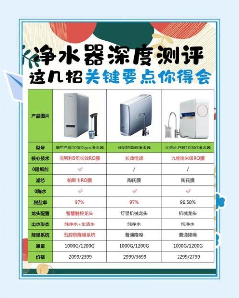 家用净水器哪个牌子好_如何选购不踩坑