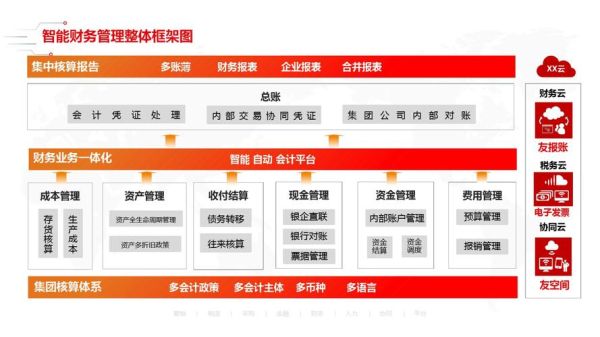 互联网金融财务预测怎么做_财务预测模型有哪些