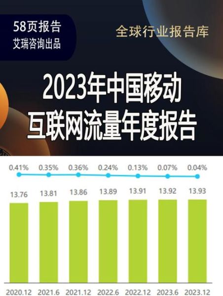 2015移动互联网趋势_如何抓住移动流量红利