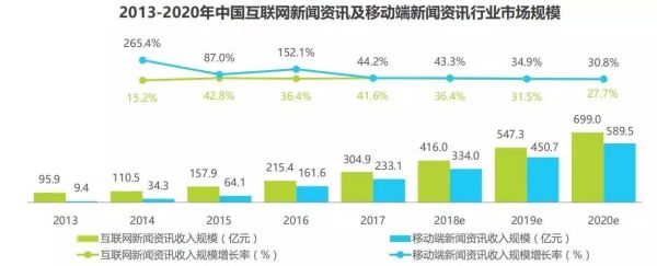2015移动互联网趋势_如何抓住移动流量红利