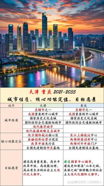 天津哪个区发展潜力大_2020天津各区发展前景