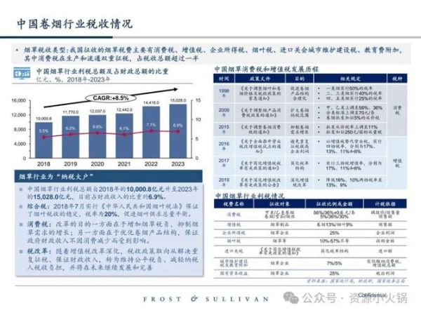 槟榔行业前景怎么样_槟榔市场未来发展趋势