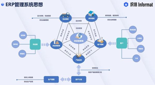 ERP系统未来发展趋势_ERP市场前景如何