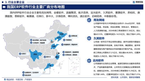 ERP系统未来发展趋势_ERP市场前景如何