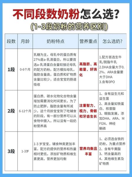新生儿奶粉怎么选_奶粉品牌排行榜靠谱吗