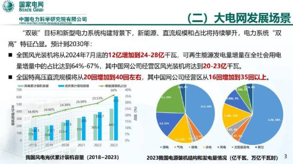 国家电网发展前景怎么样_国家电网未来五年规划