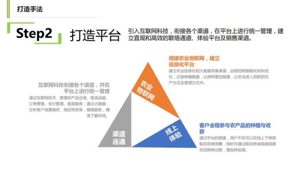 互联网农业怎么赚钱_智慧农业有哪些盈利模式