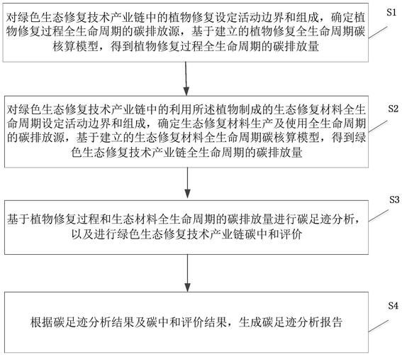 碳排放核算方法_碳中和路径有哪些