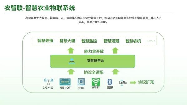 互联网农业怎么赚钱_智慧农业有哪些盈利模式