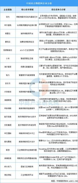 互联网医疗投资前景怎么样_如何挑选优质项目