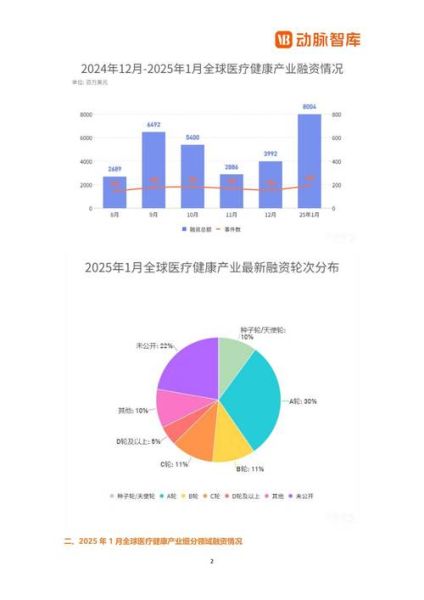 互联网医疗投资前景怎么样_如何挑选优质项目