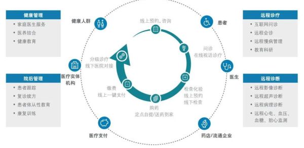 电信行业互联网化运营怎么做_如何提升用户留存