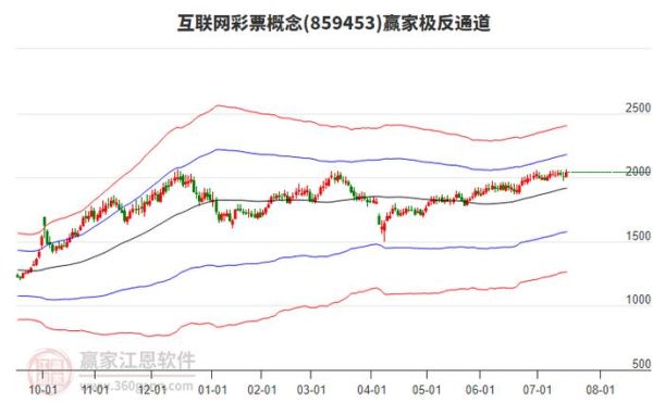 互联网彩票销量走势_为什么突然上涨