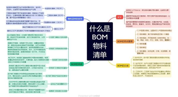 电子元器件采购流程_如何降低BOM成本