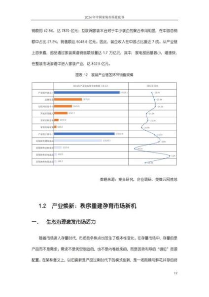 互联网家装市场份额_哪家平台最靠谱