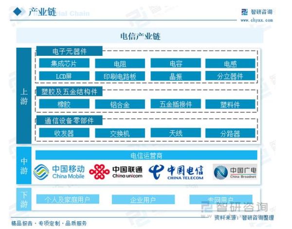 电信行业互联网化运营怎么做_如何提升用户留存