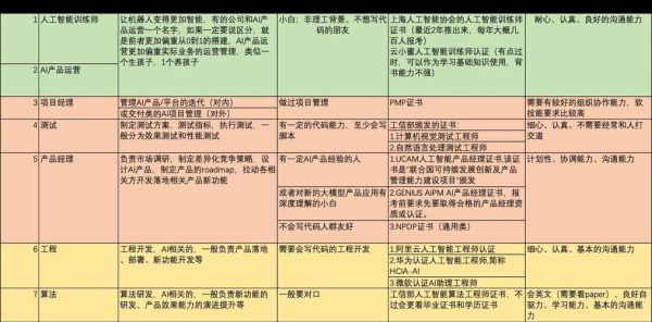 互联网职业教育哪个平台好_如何快速转行互联网