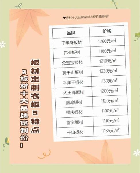 定制衣柜价格怎么算_衣柜板材怎么选