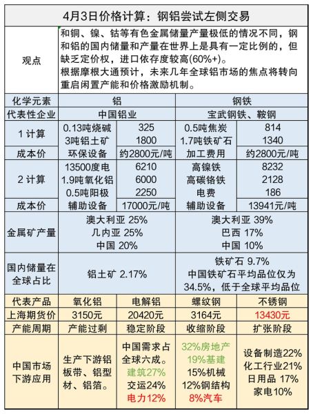 钢铁行业盈利能力分析_如何提高吨钢利润