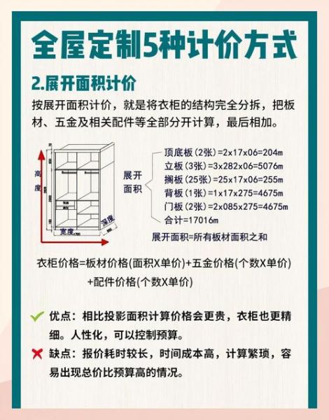 定制衣柜价格怎么算_衣柜板材怎么选