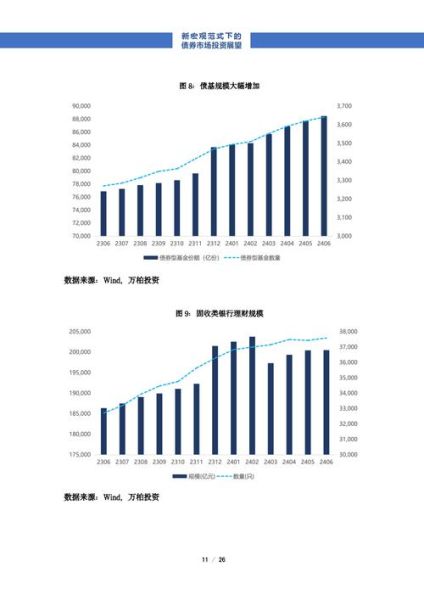 2024年金融市场前景如何_普通人怎么投资