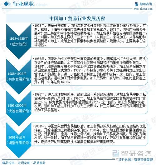 加工制造前景怎么样_未来五年趋势
