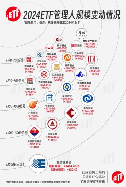 互联网巨头未来趋势_2024年巨头布局方向