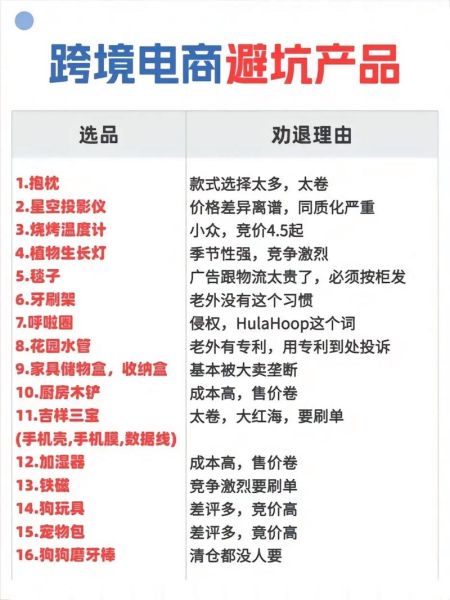 2024年跨境电商怎么做_独立站如何选品