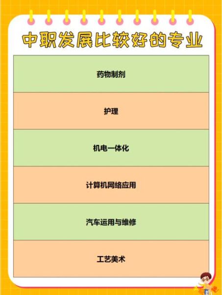 中职教育就业前景怎么样_中职学校有哪些热门专业