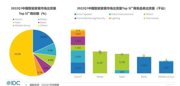 海尔智能家居市场分析_海尔品牌竞争力如何