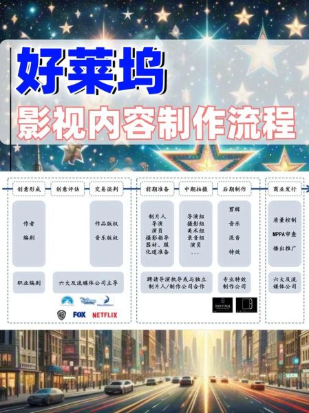 影视制作行业前景如何_影视制作公司怎么盈利