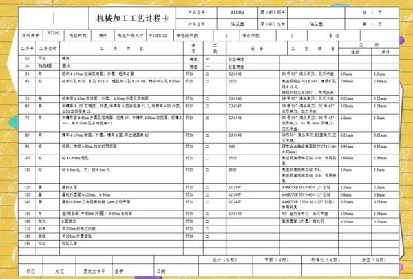 工装夹具设计流程_工装夹具怎么选型