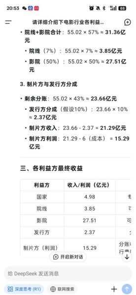 影视制作行业前景如何_影视制作公司怎么盈利
